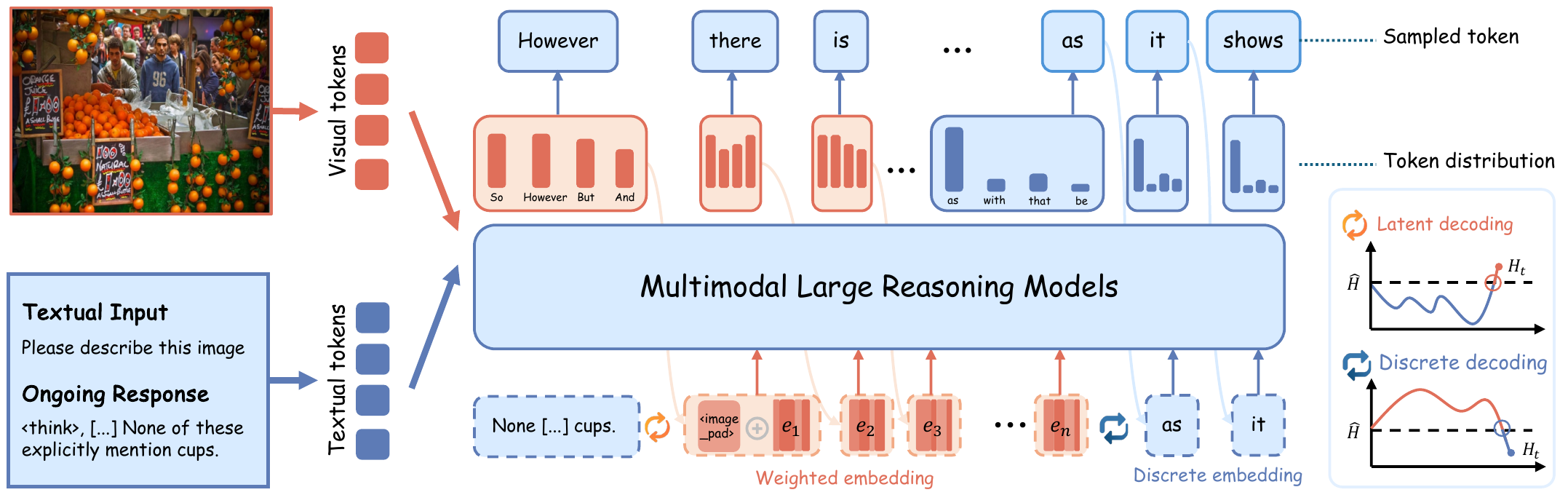 Overview figure of the LEAD method