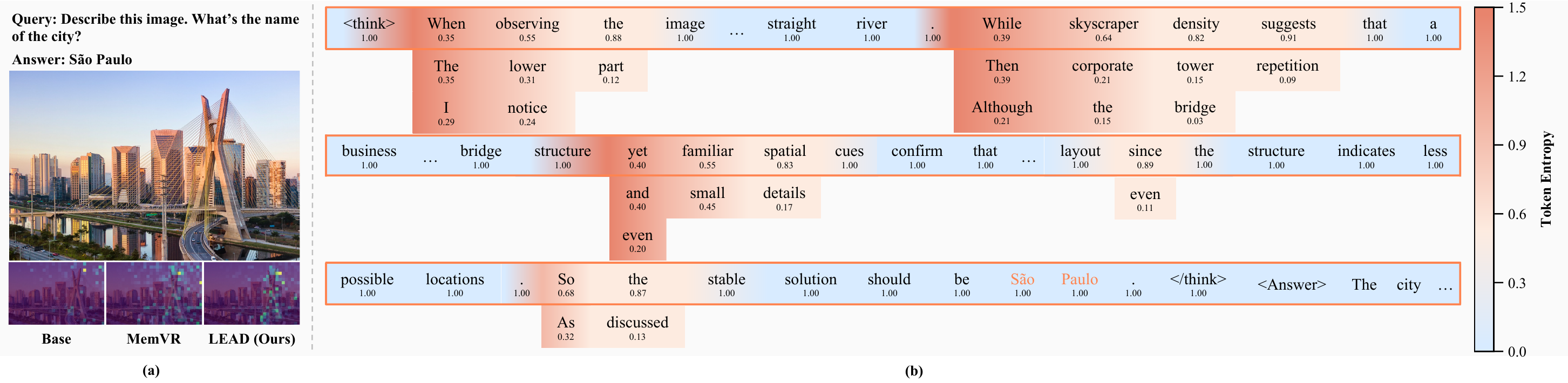 Qualitative visualization of LEAD
